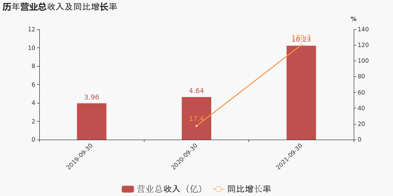 最热门的十大行业(A股：十大热门行业龙头！爱美第九，汇川不是最牛，第一是谁？)