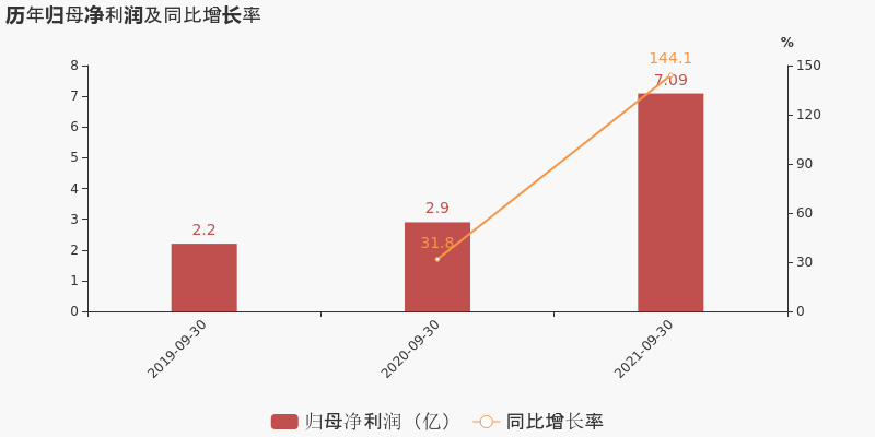 最热门的十大行业(A股：十大热门行业龙头！爱美第九，汇川不是最牛，第一是谁？)