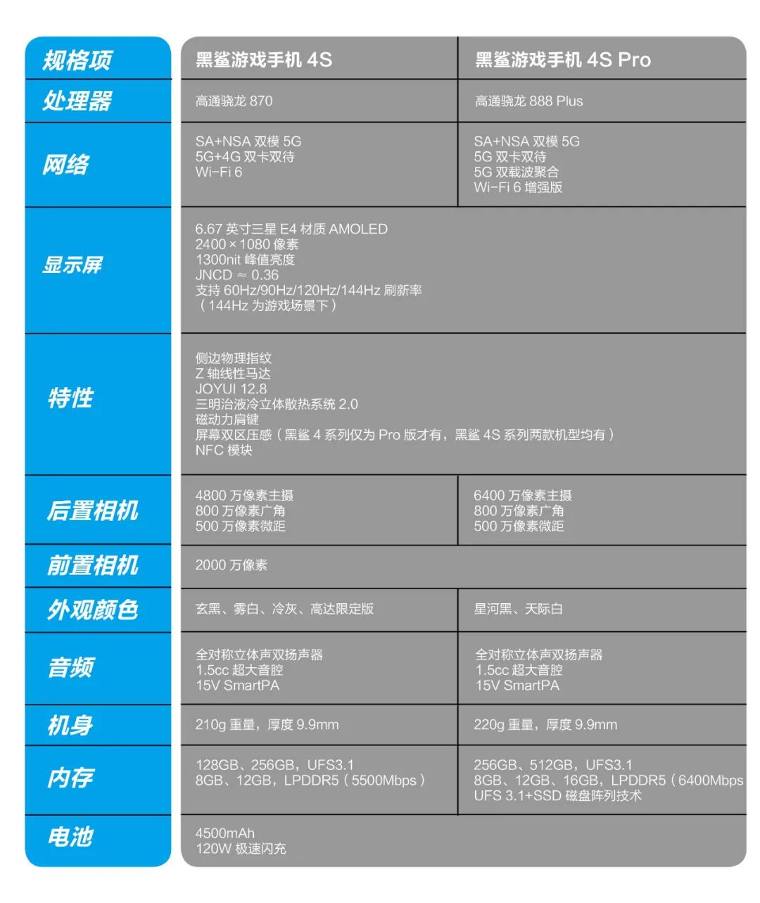 持续进击的“X战神”｜黑鲨游戏手机4S系列进化论