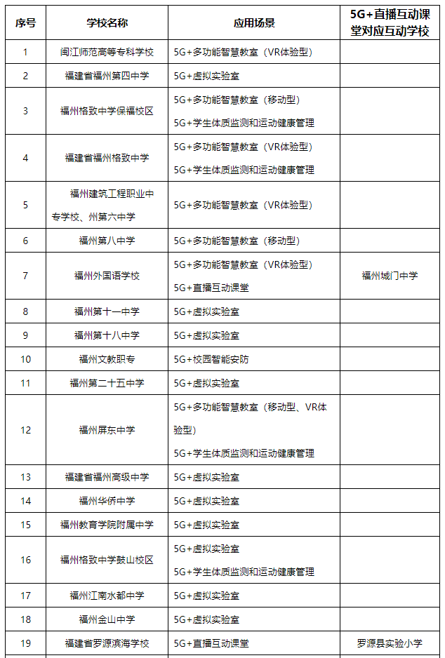 公示！福州124所学校上榜