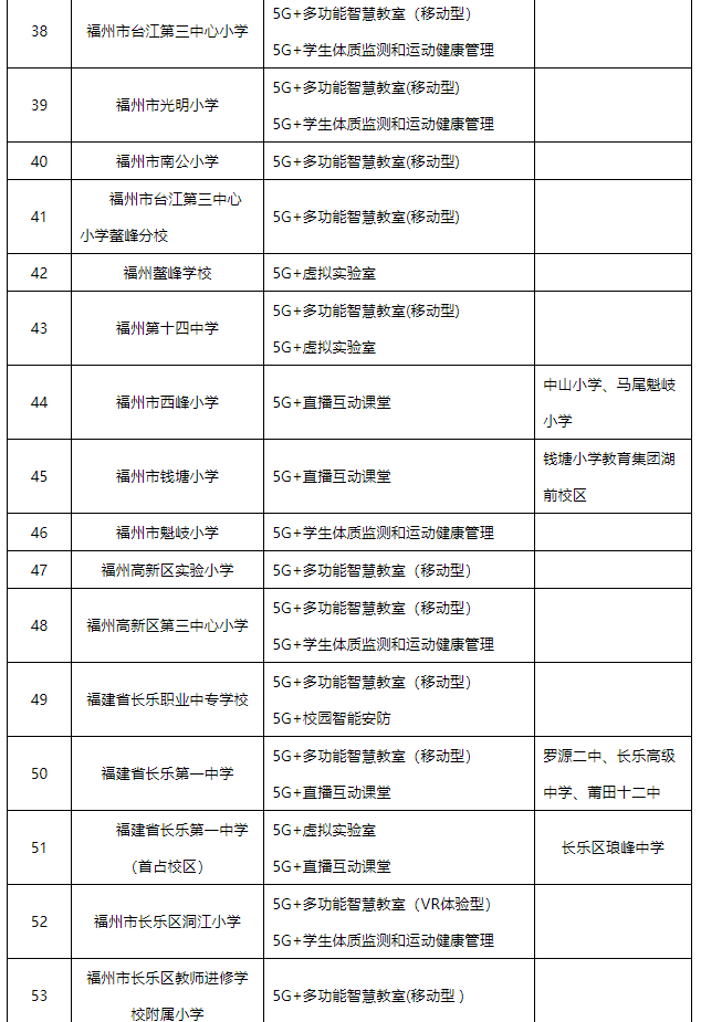 公示！福州124所学校上榜