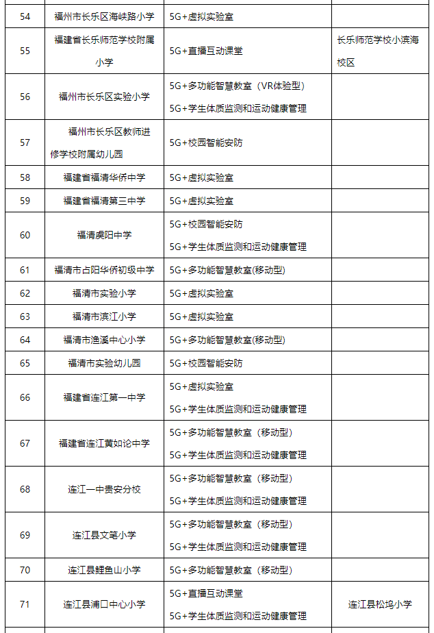 公示！福州124所学校上榜