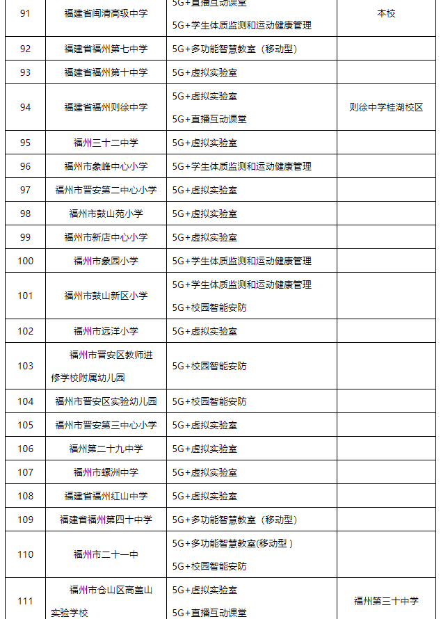 公示！福州124所学校上榜