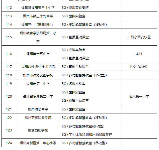 公示！福州124所学校上榜