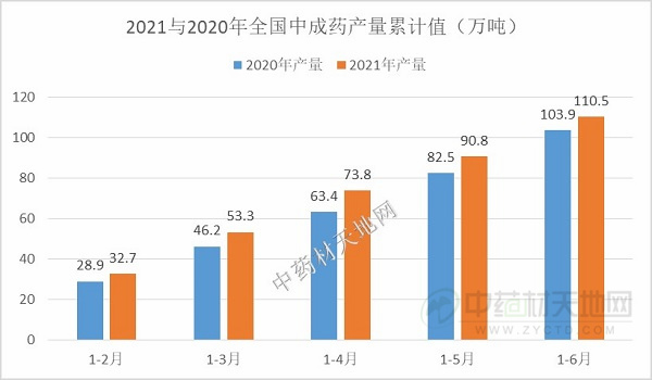 2021ҩгƷ2022ҵչ