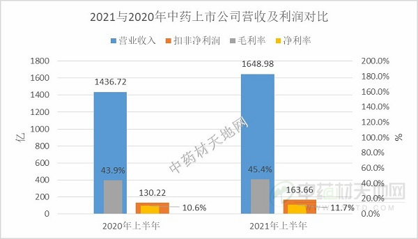 2021ҩгƷ2022ҵչ