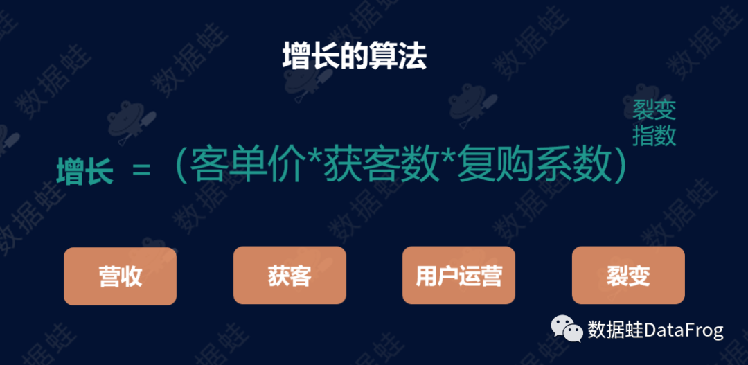 商业分析｜得物（毒）潮流电商平台增长分析