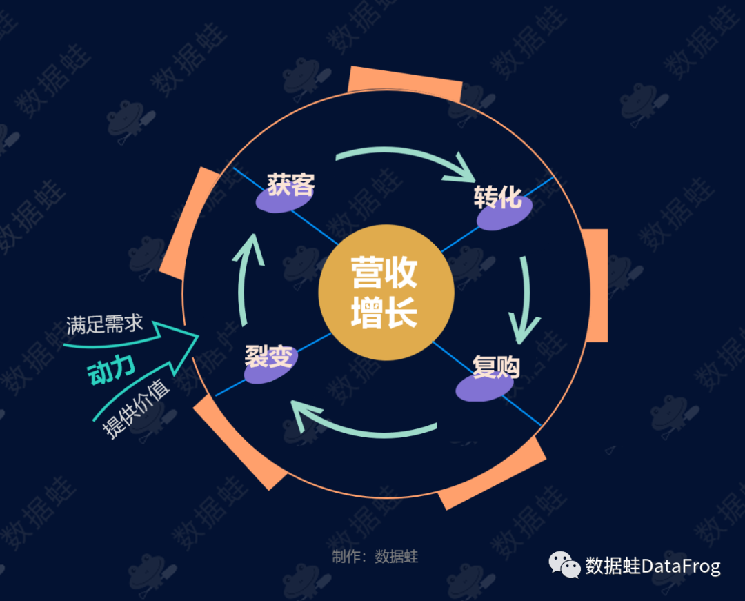 商业分析｜得物（毒）潮流电商平台增长分析