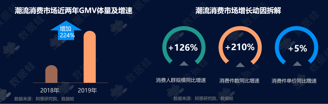 商业分析｜得物（毒）潮流电商平台增长分析