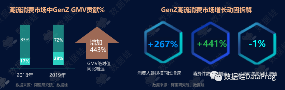 商业分析｜得物（毒）潮流电商平台增长分析