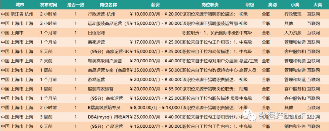商业分析｜得物（毒）潮流电商平台增长分析