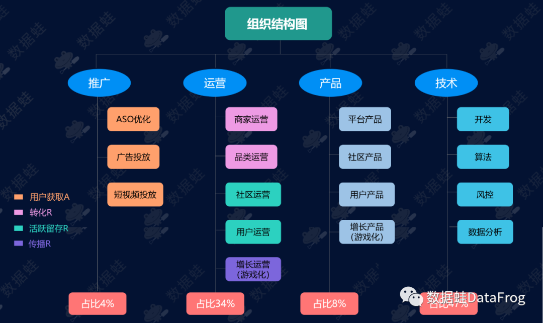 商业分析｜得物（毒）潮流电商平台增长分析