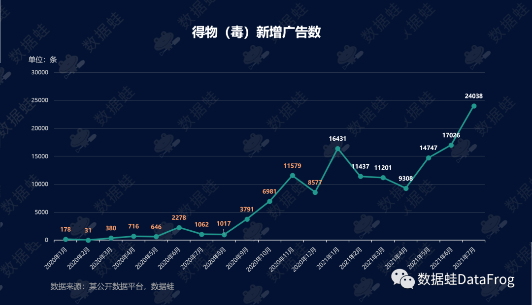 商业分析｜得物（毒）潮流电商平台增长分析