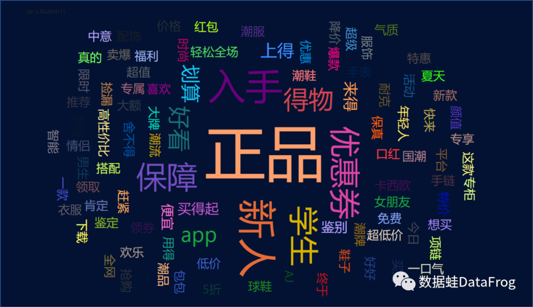 商业分析｜得物（毒）潮流电商平台增长分析