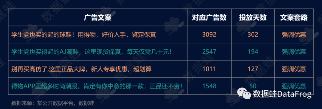 商业分析｜得物（毒）潮流电商平台增长分析