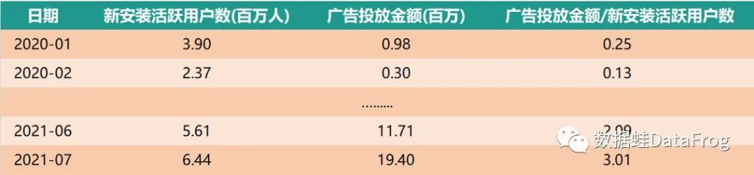 商业分析｜得物（毒）潮流电商平台增长分析