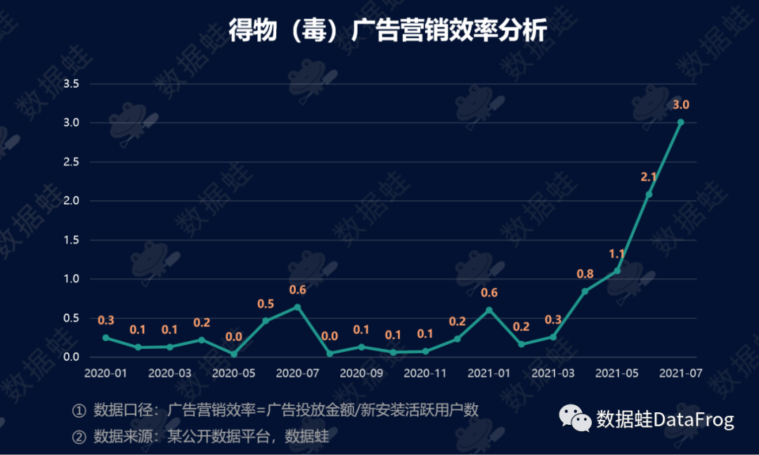 商业分析｜得物（毒）潮流电商平台增长分析