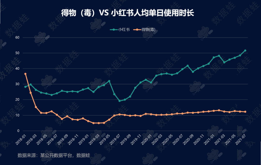 商业分析｜得物（毒）潮流电商平台增长分析