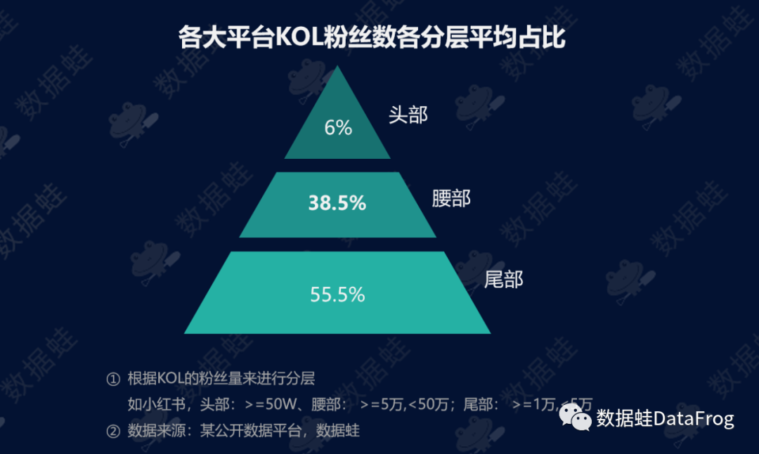 商业分析｜得物（毒）潮流电商平台增长分析