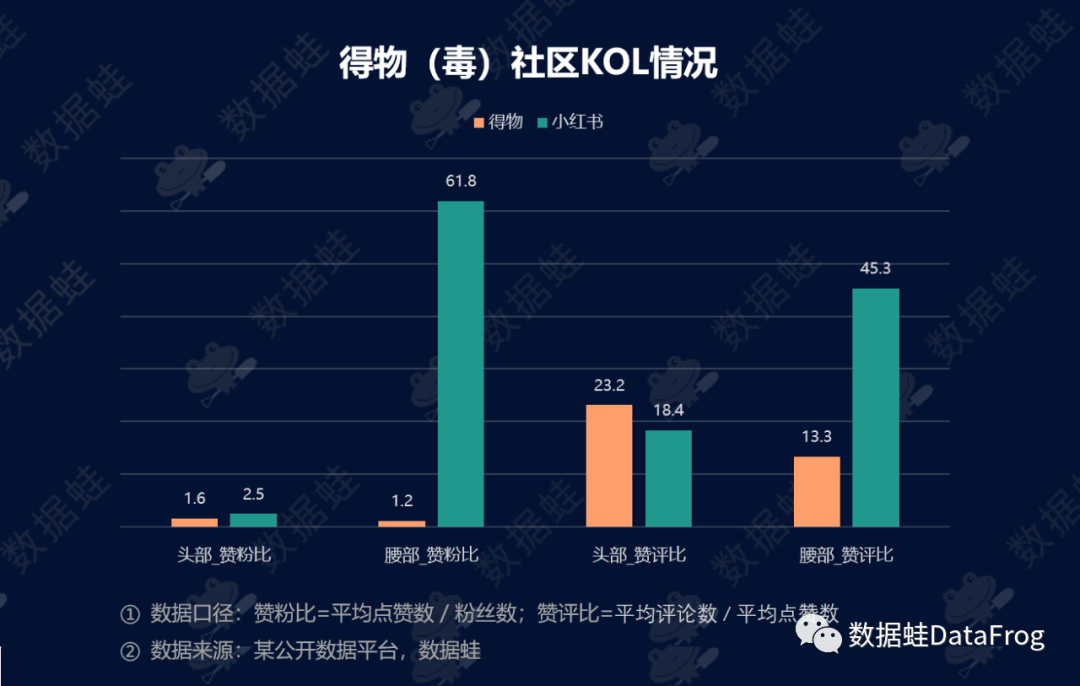 商业分析｜得物（毒）潮流电商平台增长分析