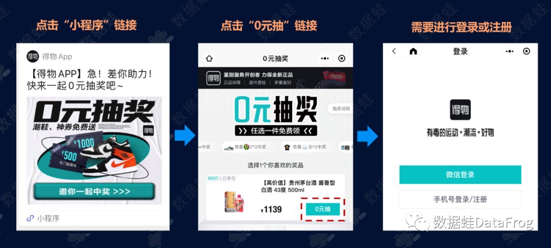 商业分析｜得物（毒）潮流电商平台增长分析