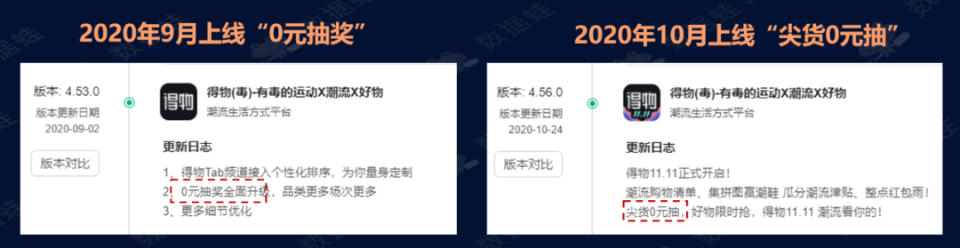 商业分析｜得物（毒）潮流电商平台增长分析