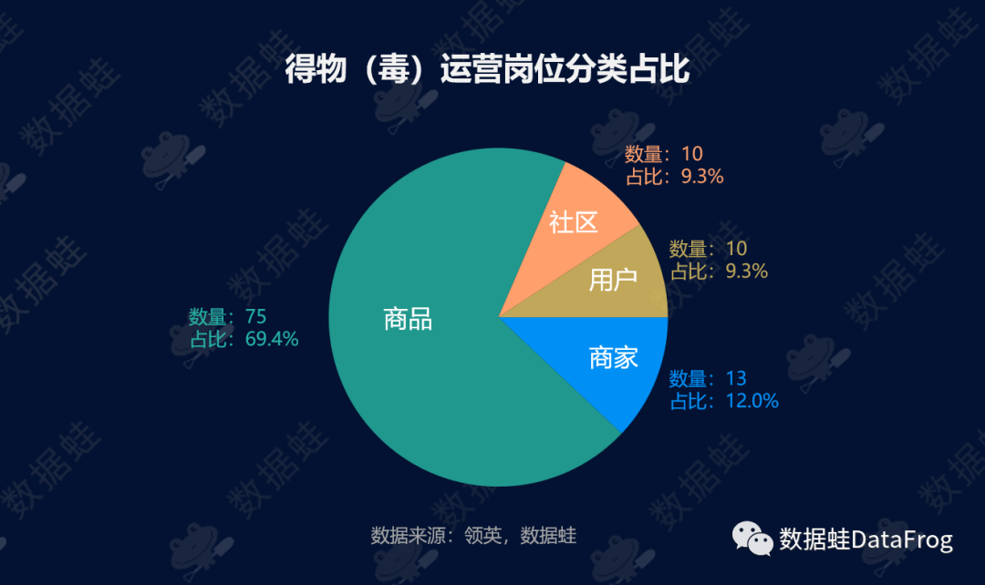 商业分析｜得物（毒）潮流电商平台增长分析