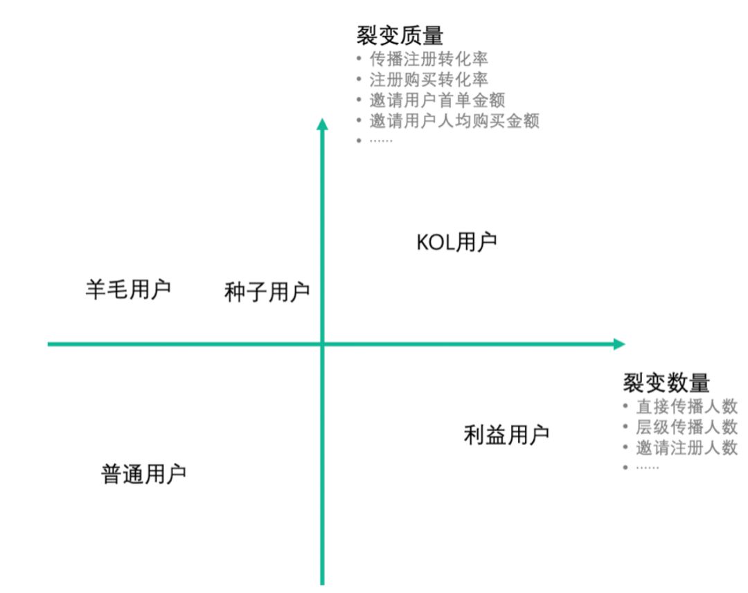 私域流量出圈，微信小程序要怎么玩？