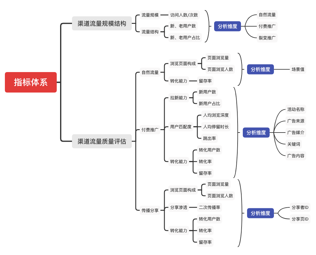 私域流量出圈，微信小程序要怎么玩？