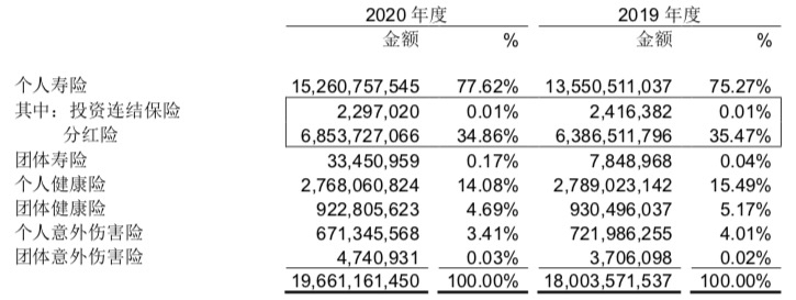 招商银行健康保险,招商银行健康保险发展存在的问题