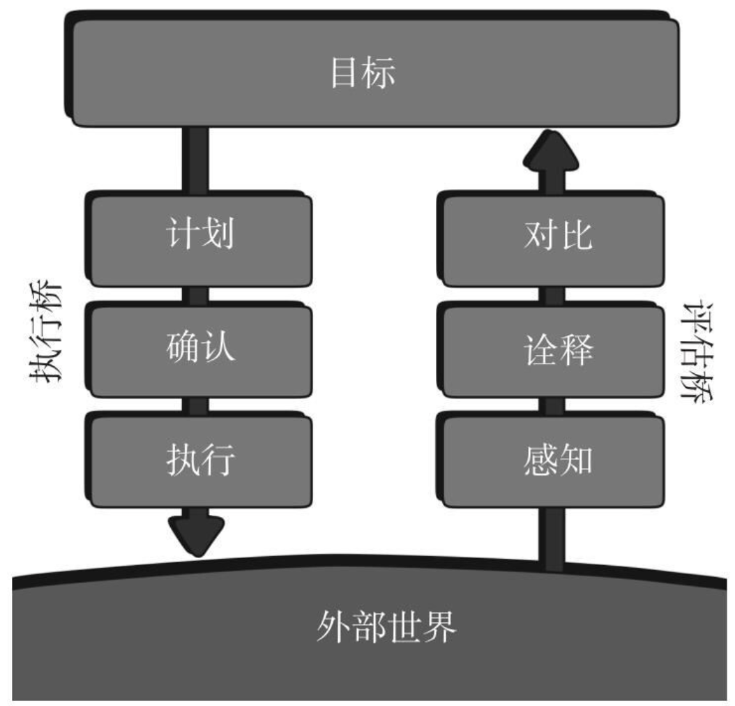 基础软件“好用”指南：必须跨越这两道鸿沟