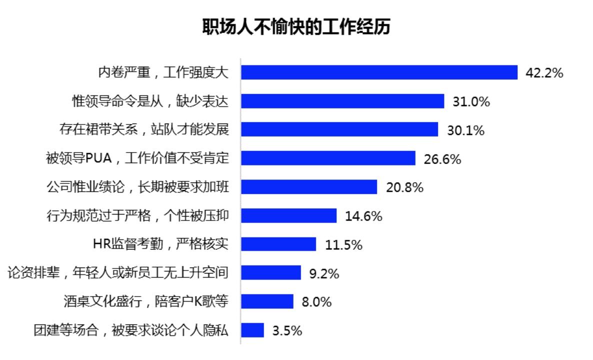 這些社會熱點話題並不是職場的普遍現象