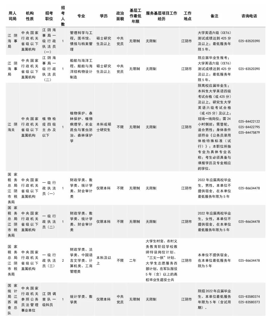 2022年国考,2022年国考报名时间和考试时间