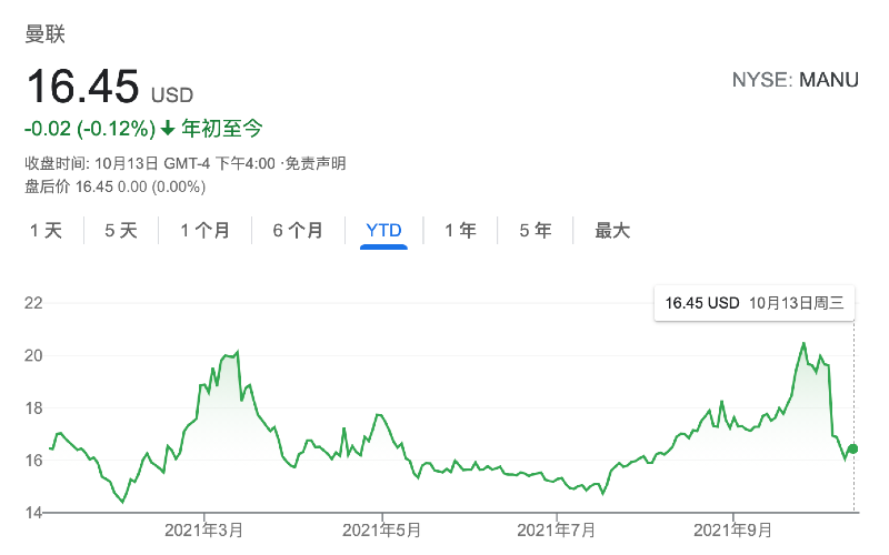 均為前CEO雷弗特帶來的人（格雷澤再出售曼聯(lián)股票，因C羅回歸拉升的股價(jià)又回到原點(diǎn)）