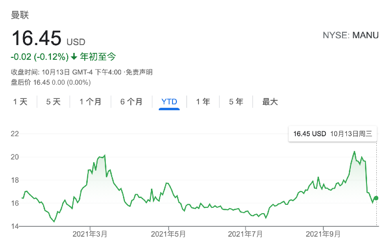 均为前CEO雷弗特带来的人（格雷泽再出售曼联股票，因C罗回归拉升的股价又回到原点）