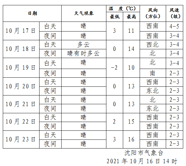 今晚请提前半小时睡觉