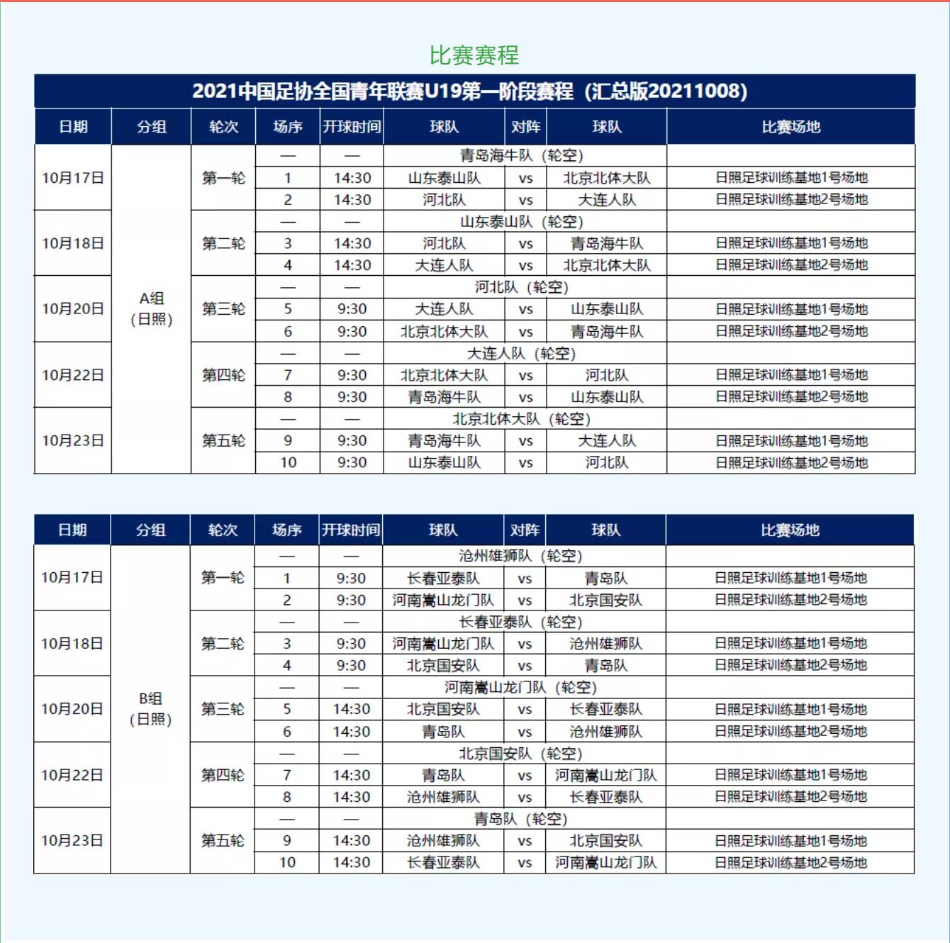 青年足球联赛u19(2021全国青年足球U19联赛：山东泰山4-1北体大赢首胜)