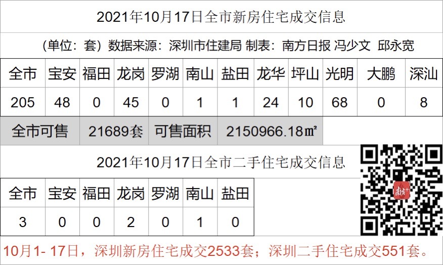 诸城二手房,诸城二手房最新信息58同城