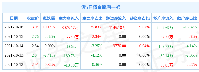 10月18日卓郎智能涨停分析：防护服，新疆，工业自动化概念热股