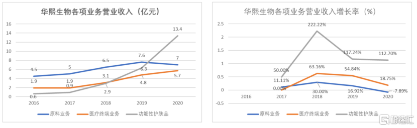 双十一前夕，华熙生物为何连夜“作死”？