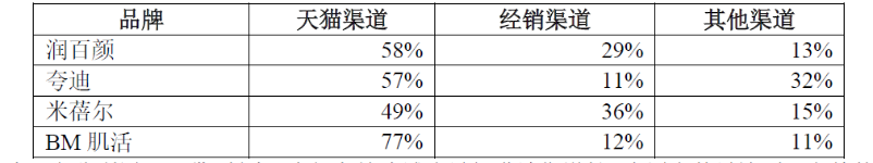 双十一前夕，华熙生物为何连夜“作死”？