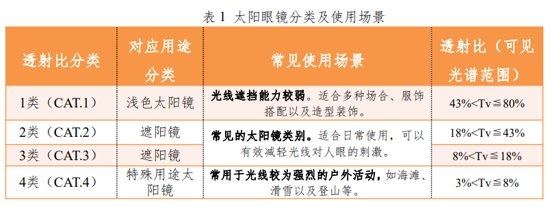 偏光太阳镜十大名牌（偏光太阳镜国内品牌推荐）-第5张图片-华展网