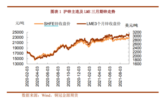 全球第二大的锌巨头欧洲炼厂减产50%，对市场影响几何？