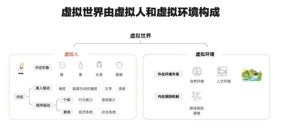 如何在2021年，做出百万用户的元宇宙产品？