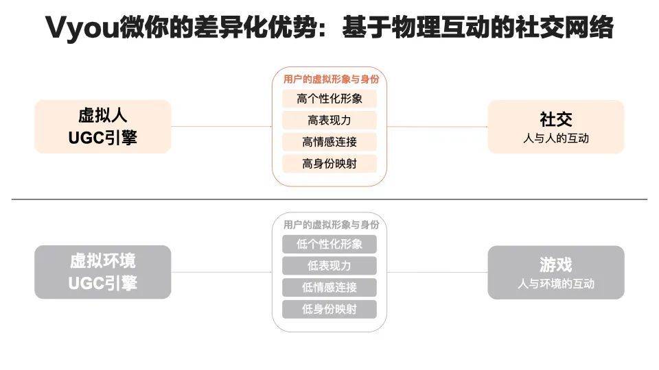 如何在2021年，做出百万用户的元宇宙产品？