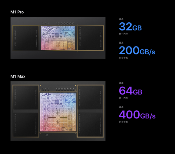 一文看懂苹果10月发布会 MacBook Pro/AirPods 3太炸了