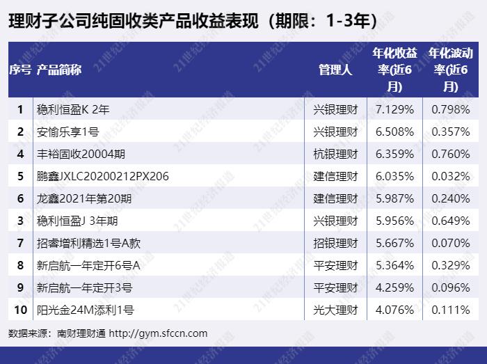 平安理财非保本理财质押，或有净值波动带来差价风险丨机警理财日报(10月19日)