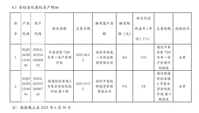 平安理财非保本理财质押，或有净值波动带来差价风险丨机警理财日报(10月19日)