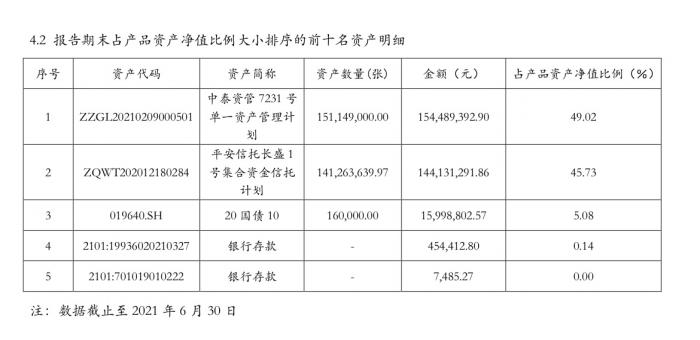 平安理财非保本理财质押，或有净值波动带来差价风险丨机警理财日报(10月19日)