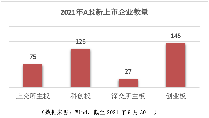 IPO費(fèi)用知多少